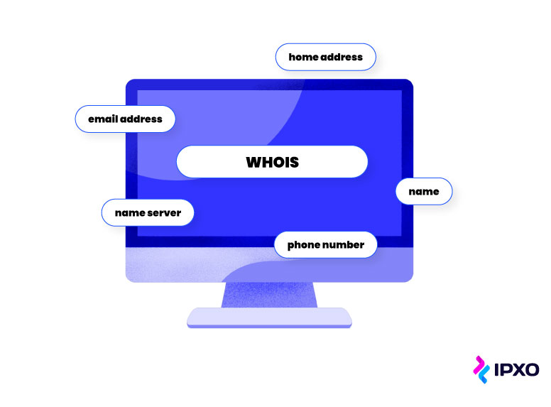 What's a WHOIS lookup? Concept, Types, and WHOIS Lookup Tools