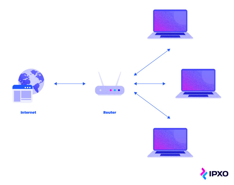 Icon For Multiple Computers Connected Via WAN Network