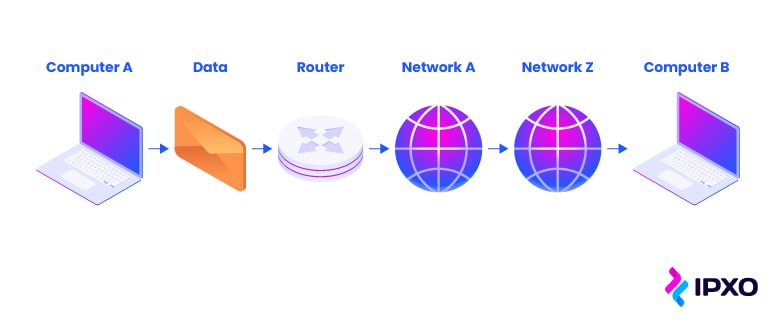 What is a Router and How Does it Work?