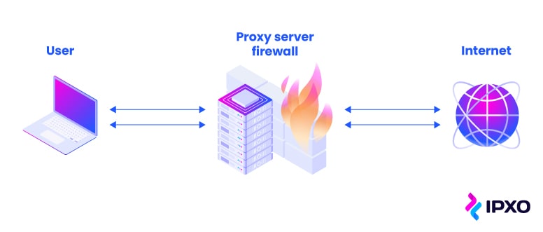 What is a Proxy Firewall? - Definition from WhatIs.com